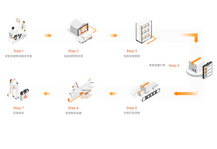豪门国际官网-追求康健,你我一起开展