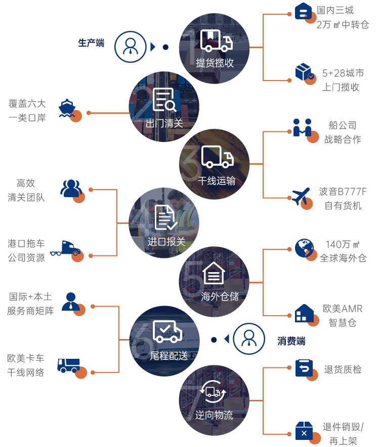 豪门国际官网-追求康健,你我一起开展