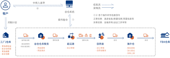 豪门国际官网-追求康健,你我一起开展
