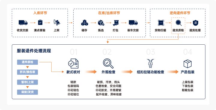 豪门国际官网-追求康健,你我一起开展