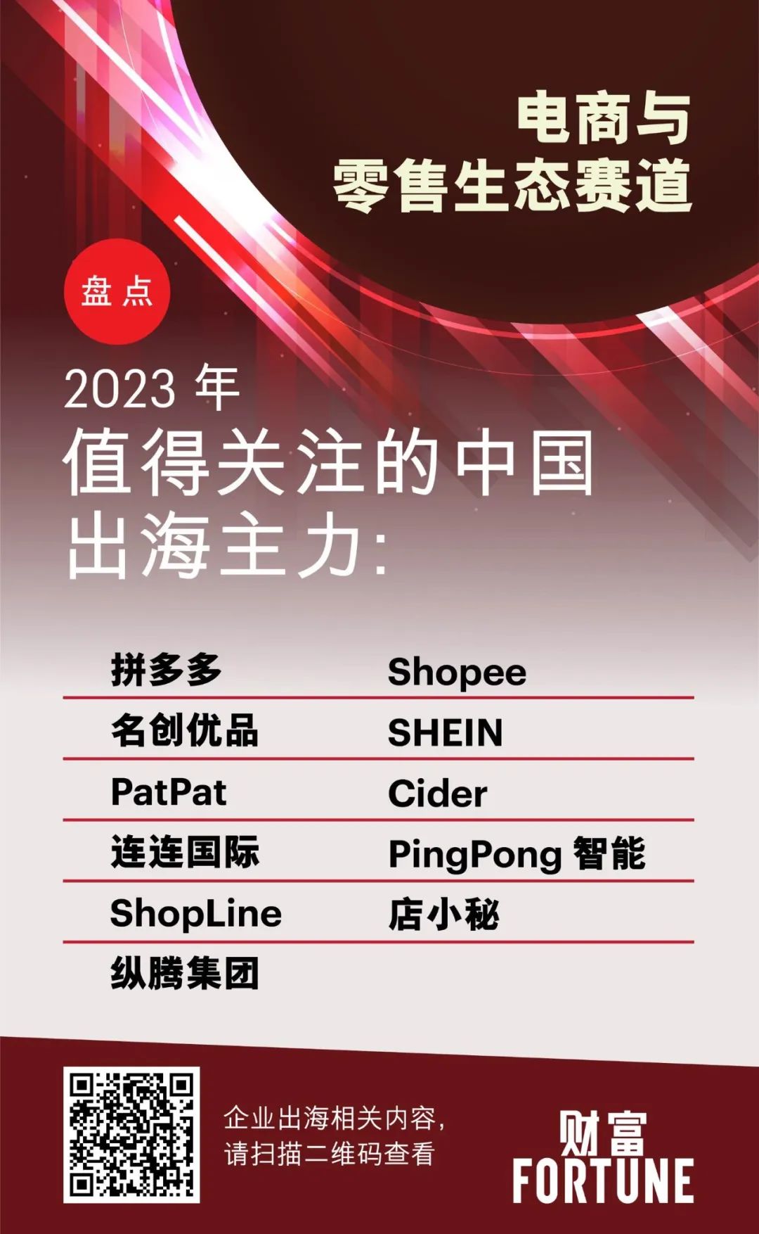 1690871561503897.jpg 电商与零售生态.jpg