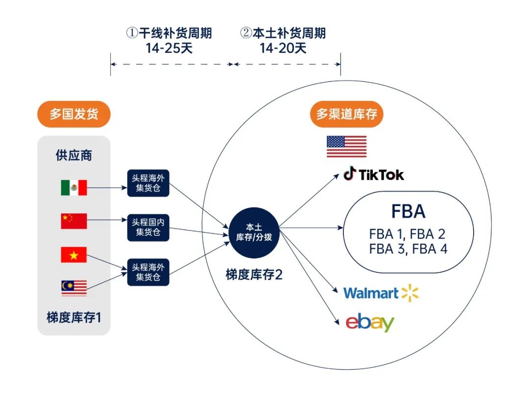 1765795634444845.jpeg 关税大棒2.jpeg